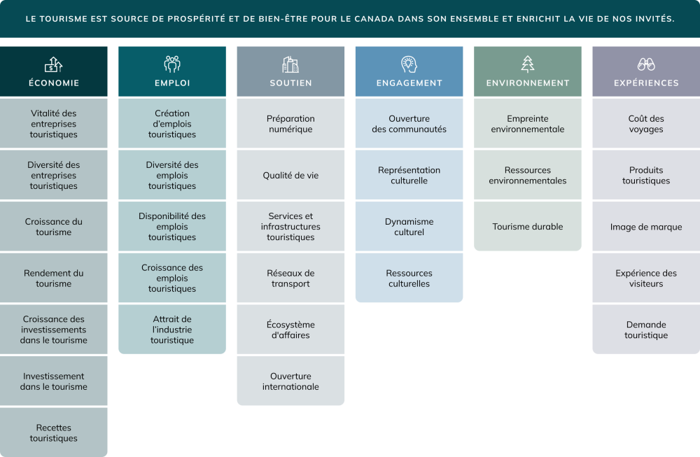 French graphic for the wealth and wellbeing index